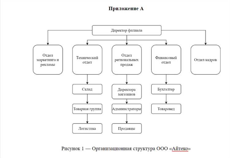 Сохранение и экспорт схемы для дальнейшего использования