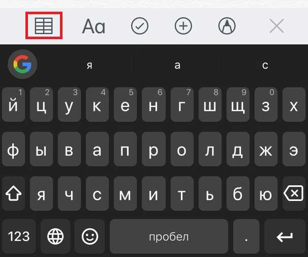 Форматирование текста и чисел внутри ячеек