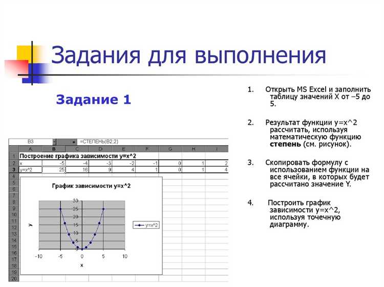 Как сделать таблицу значений функции в excel