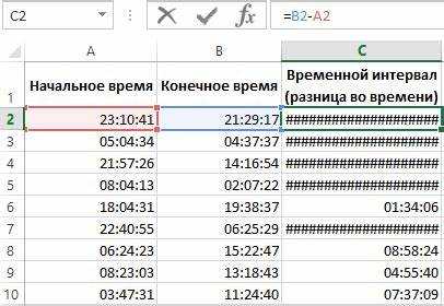 Автоматическое суммирование рабочего времени сотрудников