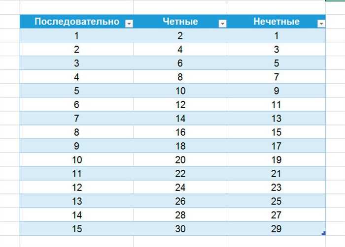 Автоматическое обновление последовательностей при вставке новых строк