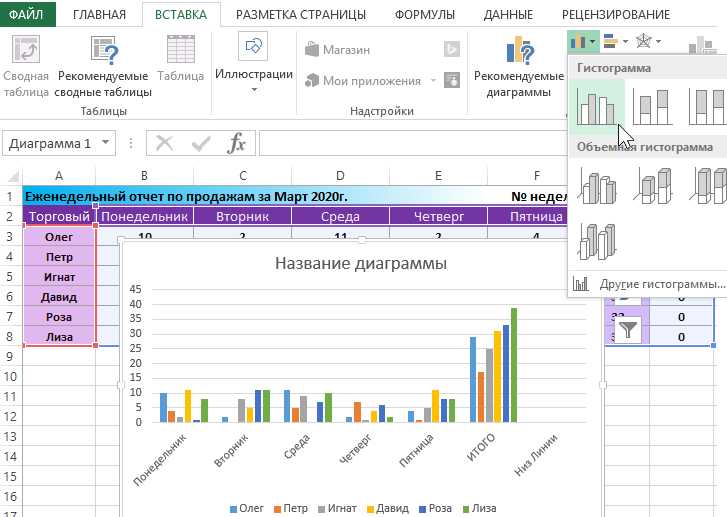 Применение функции СЧЁТЕСЛИ для подсчёта ячеек с условием неравенства