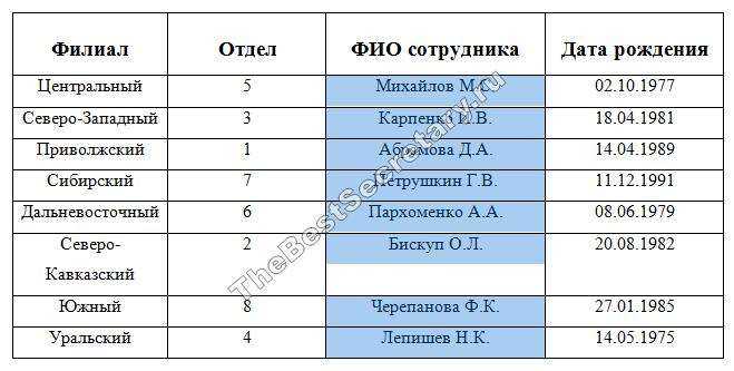 Сортировка списков с несколькими уровнями