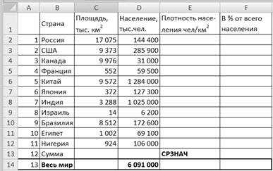 Форматирование результата для отображения числового значения