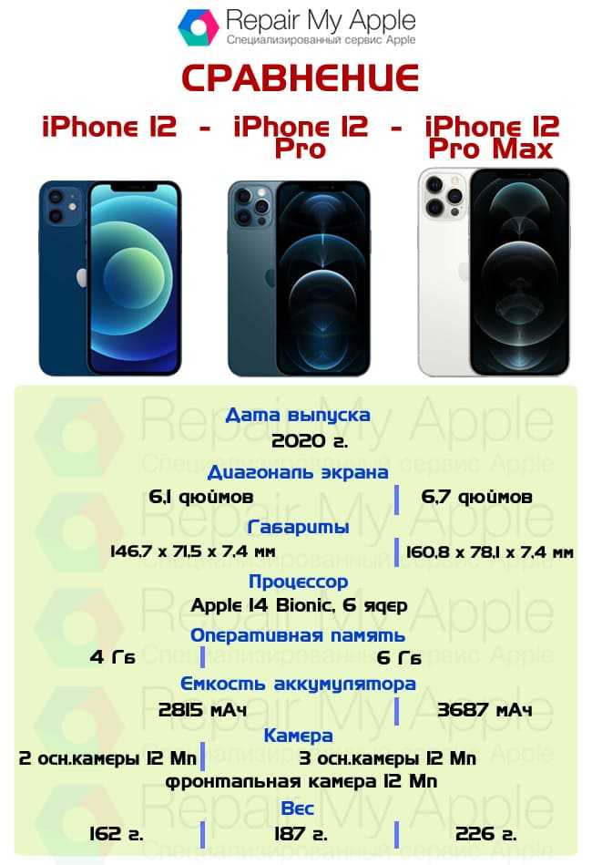 Как использовать настройки для проверки оригинальности iPhone