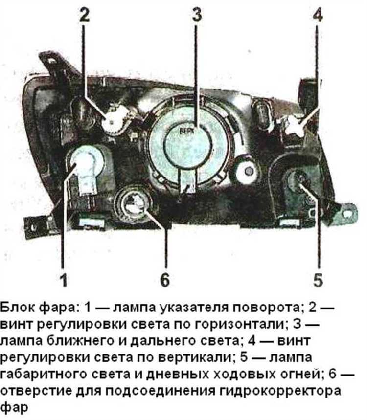 Регулировка вертикального угла света фар