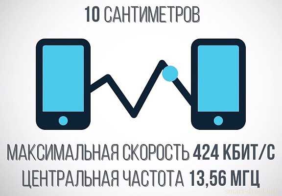 Добавление банковской карты в приложение