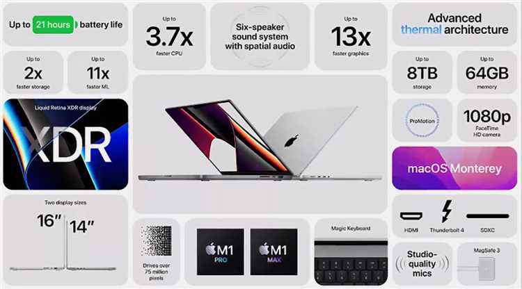 Инновации в Mac и MacBook: процессоры и производительность