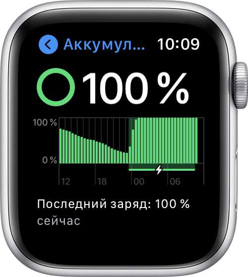 Как обновления watchOS влияют на состояние аккумулятора