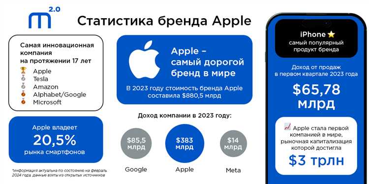 Как Apple готовится к следующему финансовому отчету