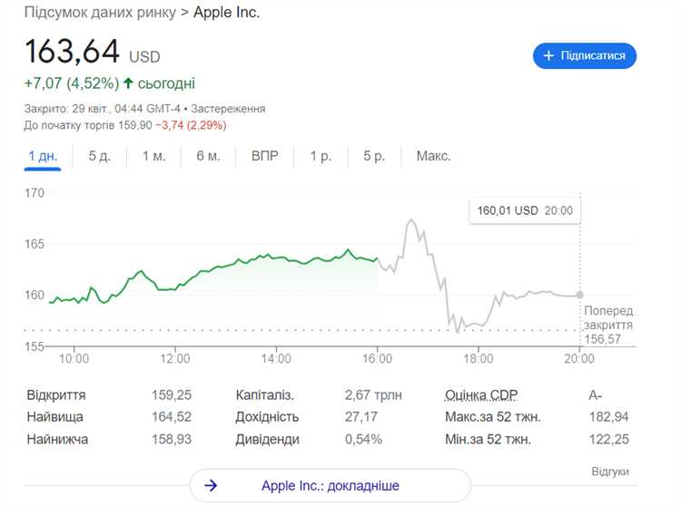 Ключевые финансовые показатели отчетности Apple за 2021 год