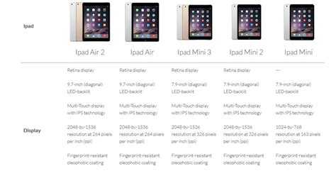 Сколько динамиков в ipad air 2020 г