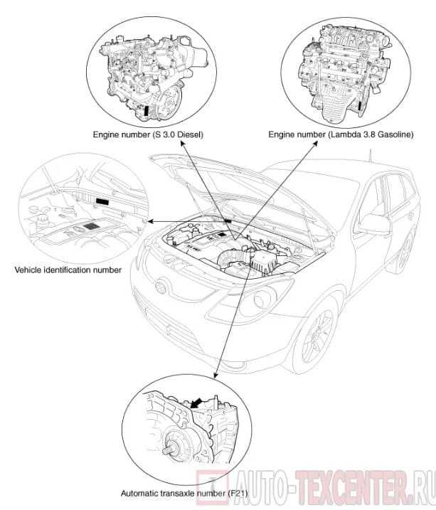 Как правильно считывать VIN номер с кузова Hyundai Accent?