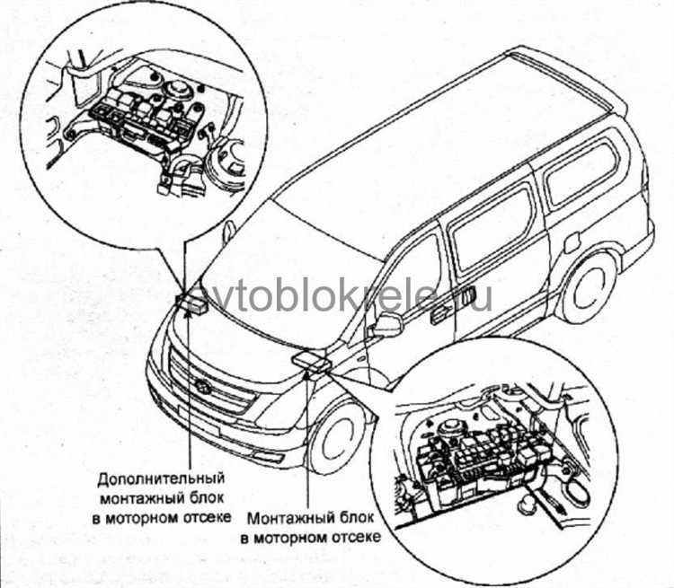 Прокладка кабелей при разных вариантах установки