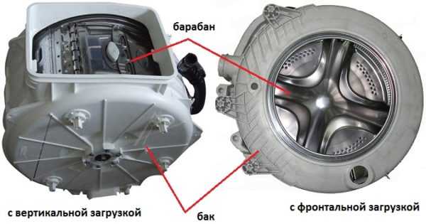 Разборка бака и извлечение барабана