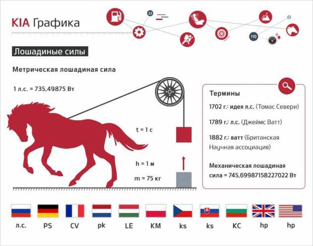 Как мощность Creta 2.0 отражается на расходе топлива
