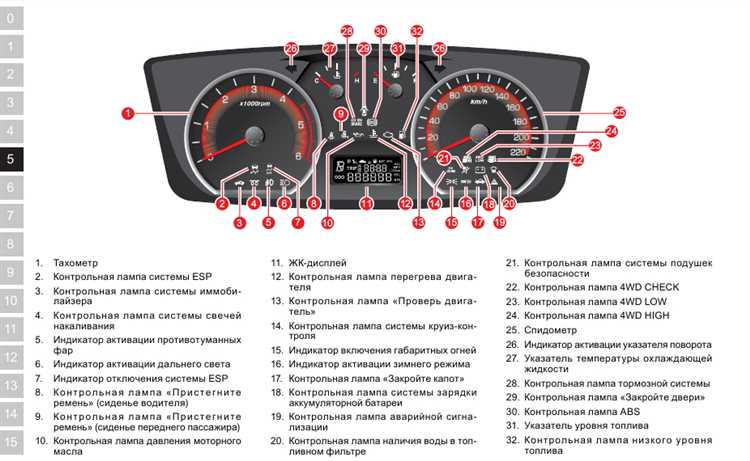 Стоимость диагностики и ремонта системы EPS