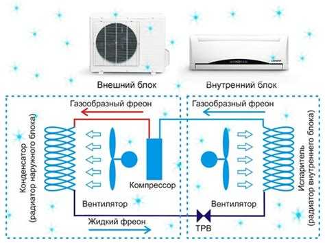 Как настроить кондиционер Hisense на теплый воздух
