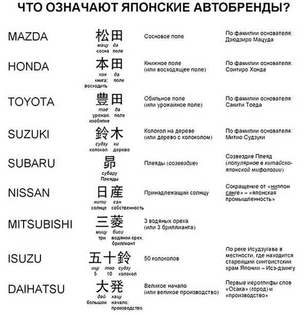 Популярные интерпретации и мифы о названии