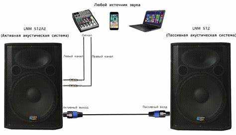 Настройка беспроводного соединения через Bluetooth