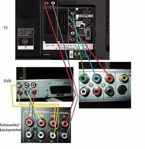 Подключение колонок через разъем AUX или RCA