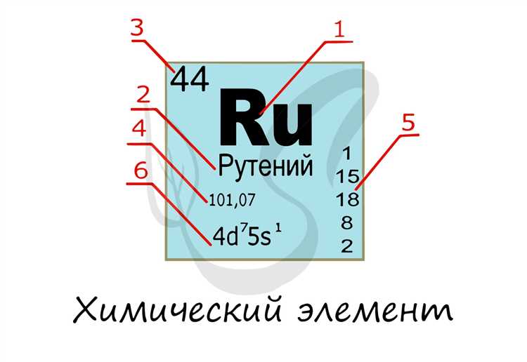 Ошибки и конфликты при дублировании порядковых номеров