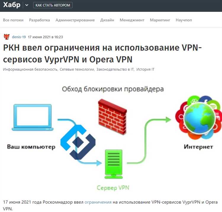 undefinedШаг 3:</strong> В настройках найдите раздел «VPN». Включите функцию, активировав соответствующий переключатель. После этого VPN будет активен для всех ваших сессий в браузере.»></p>
<p><strong>Шаг 4:</strong> Вы также можете настроить дополнительные параметры, такие как выбор виртуального местоположения. Opera предлагает несколько серверов для улучшения скорости соединения.</p>
<p><em>Помните:</em> VPN в Opera работает только в рамках браузера. Для защиты всех интернет-соединений на устройстве стоит использовать отдельное приложение для VPN.</p><div class='code-block code-block-3' style='margin: 8px 0; clear: both;'>
<!-- 2sicilia4rus -->
<script src= 