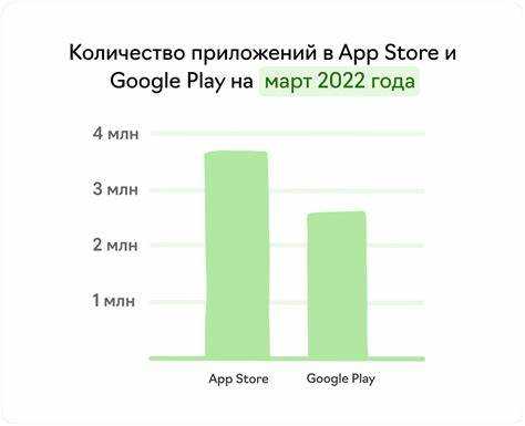 Примеры доходов популярных приложений в Google Play