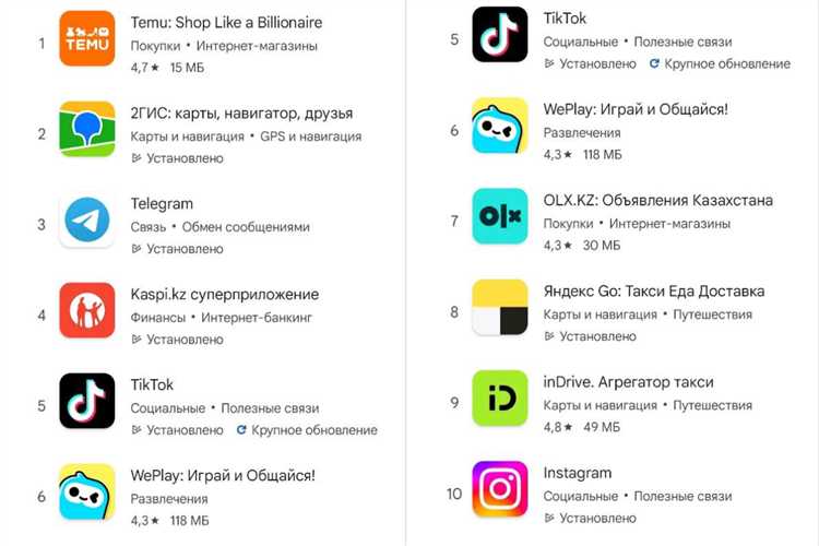 Сколько приносят приложения в google play Сколько приносят приложения в google play