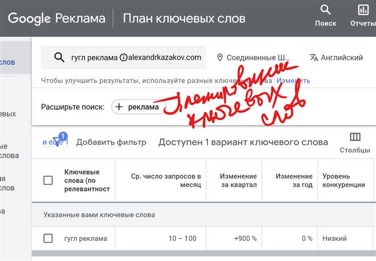 Как конкуренция в регионе влияет на стоимость рекламы Елла